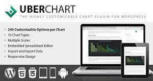UberChart plugin v1.35